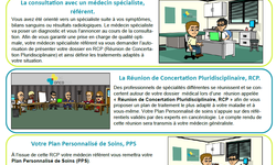 Votre_parcours_de_soins_2